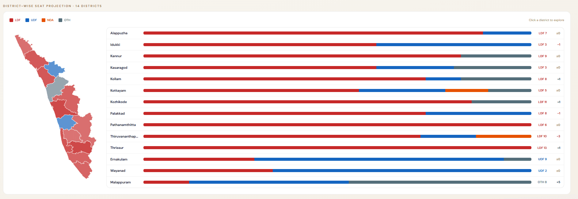 Interface showing a district map on the left and a table on the right listing predicted seats grouped by district before any selection is made