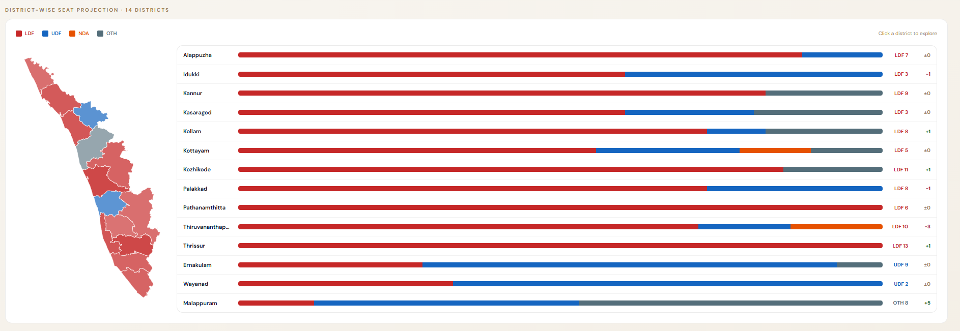 Interface showing a district map on the left and a table on the right listing predicted seats grouped by district before any selection is made